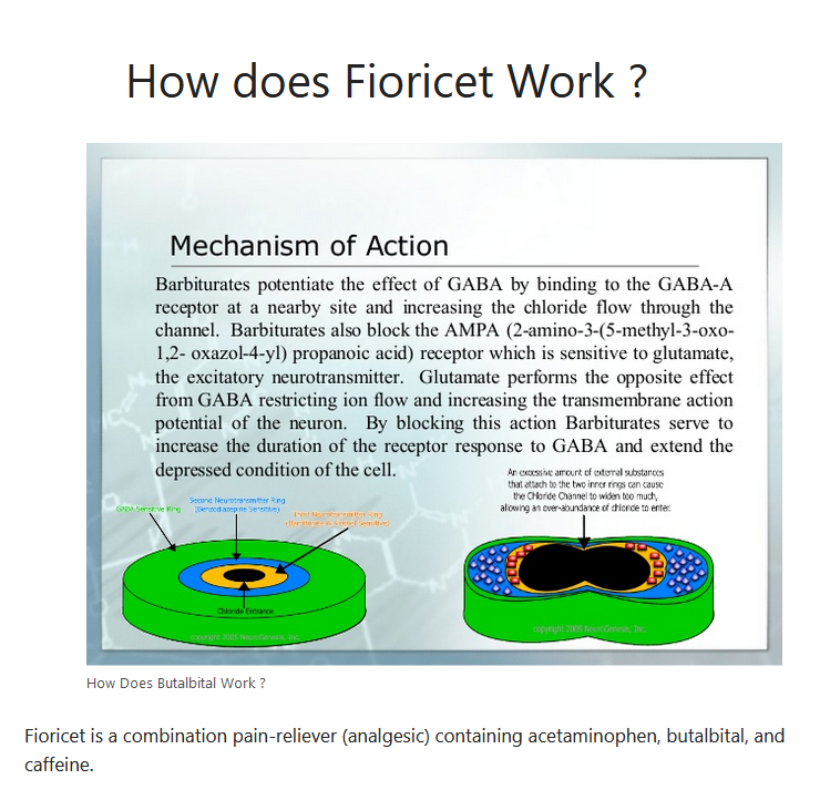 How Does Fioricet Work